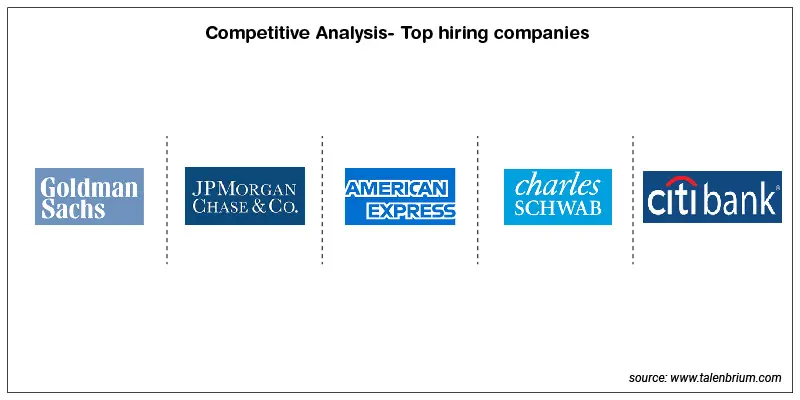 competitive analysis