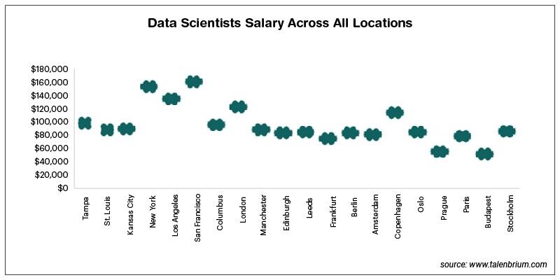 data scientist