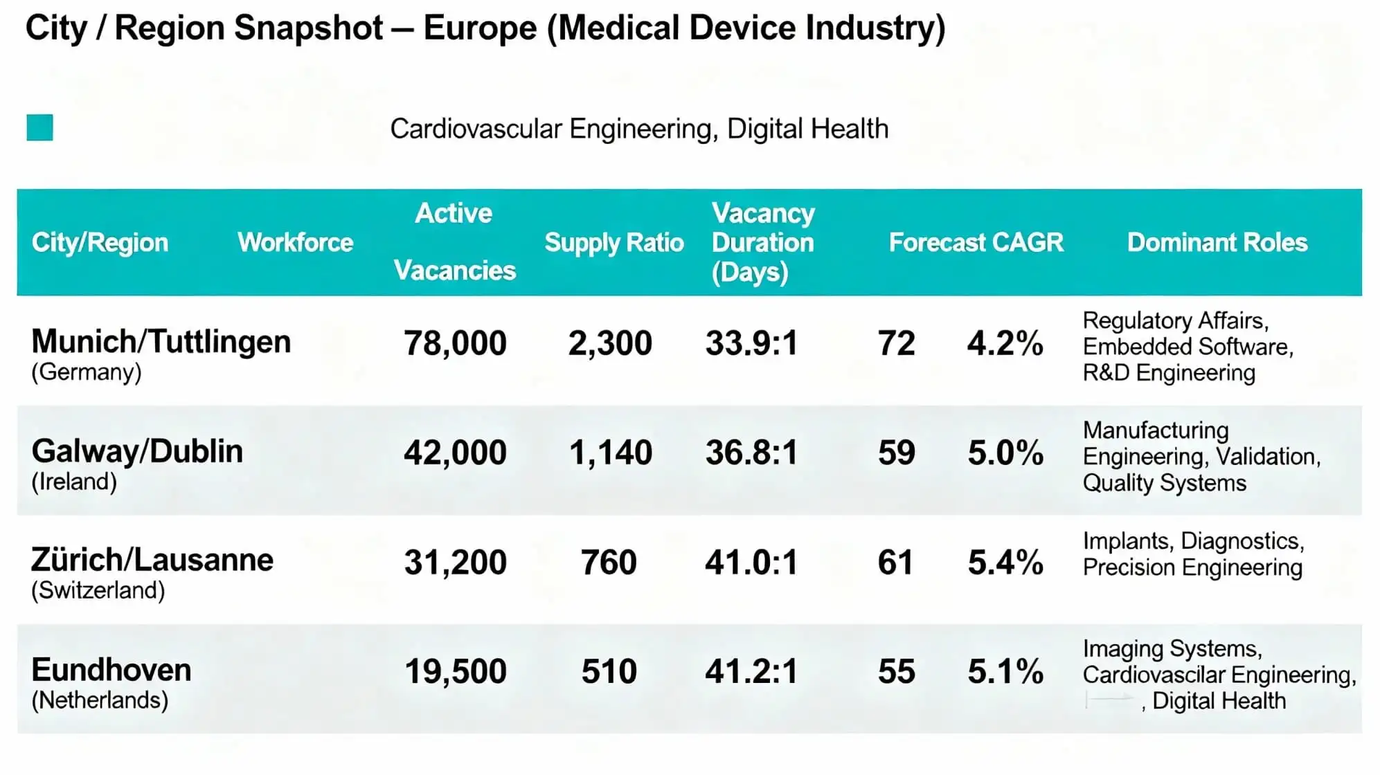 City / Region Snapshot — Europe (Medical Device Industry)