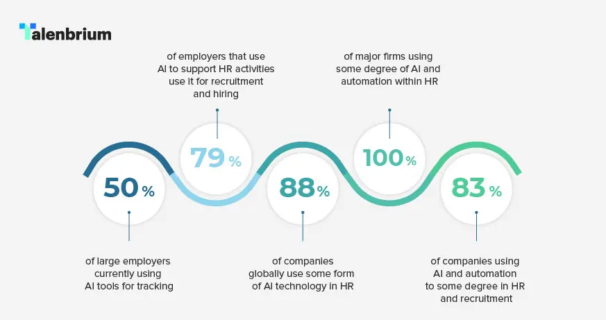 Statistics Talent Management
