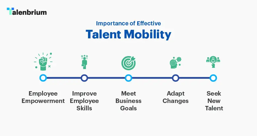 Importance of Effective Talent Mobility