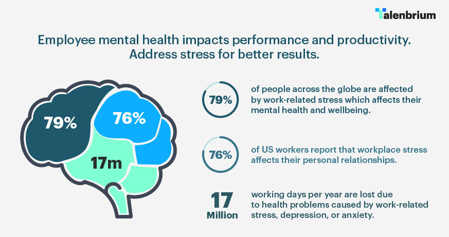 Importance of employee mental health