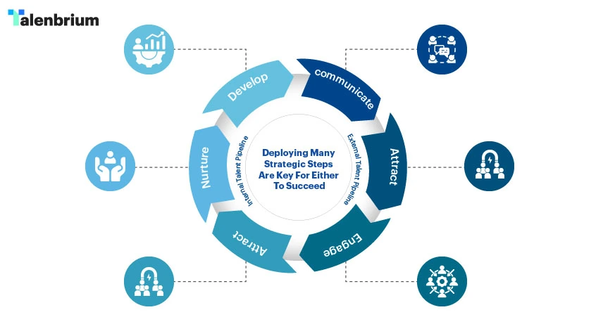 internal & external hiring strategies are Expanding Talent Pipeline