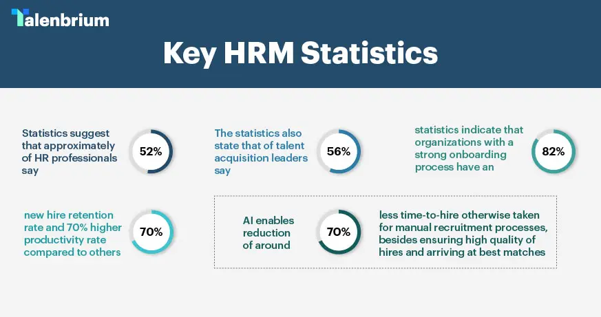 Key Human Resource Management (HRM) Statistics
