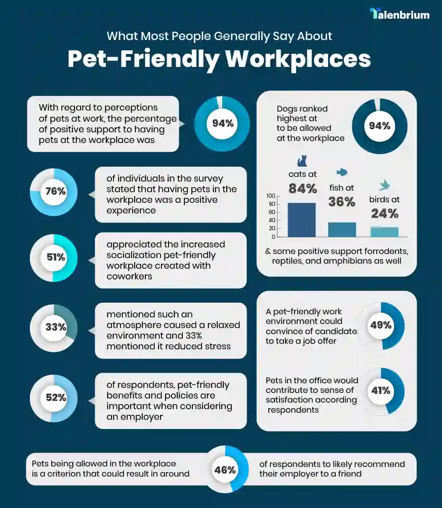 Pet-Friendly Workplaces