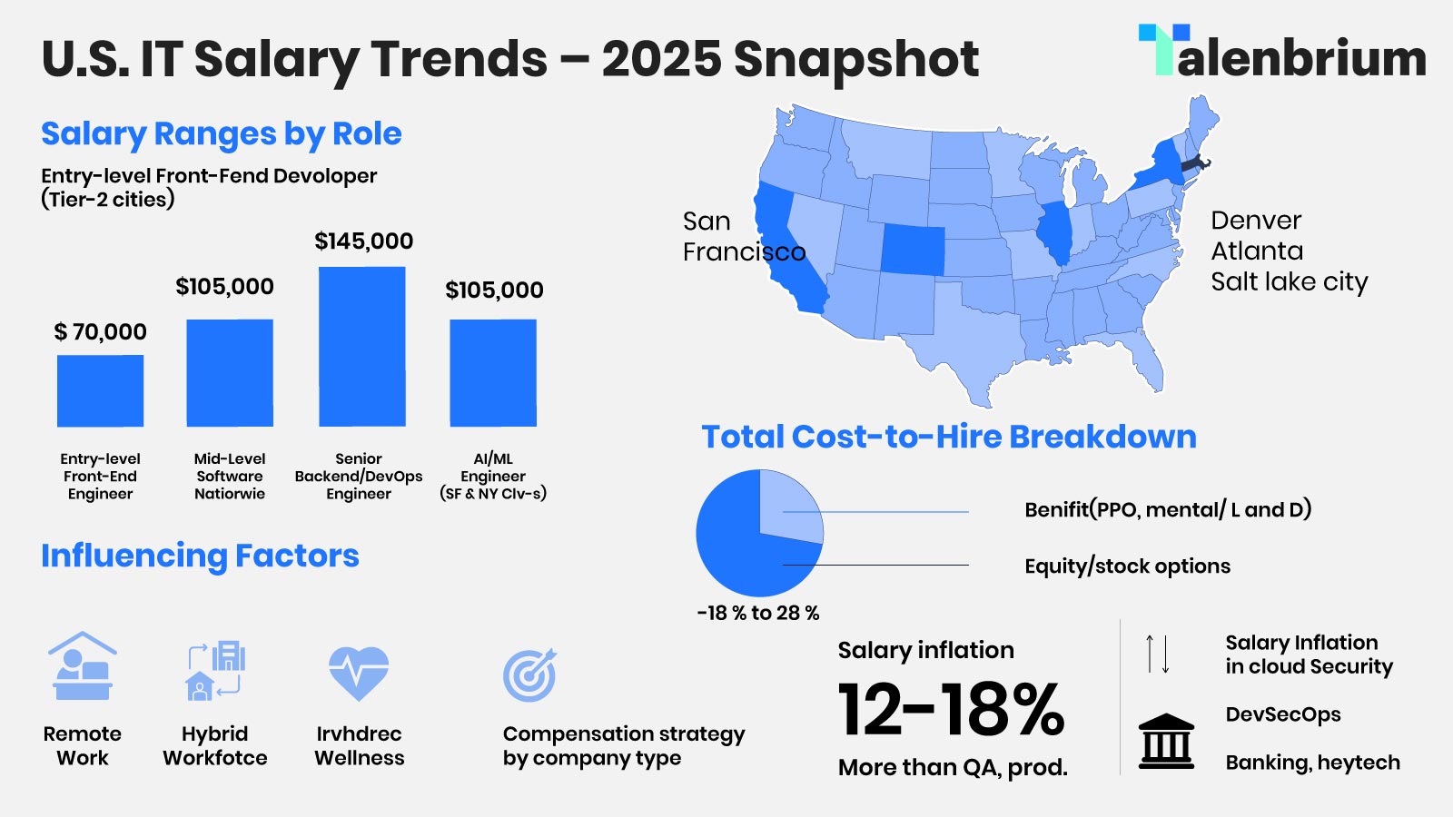 U.S. IT Job Market Trends & Workforce Planning Report 2025: Hiring Outlook, Talent Gaps; Skills Landscape