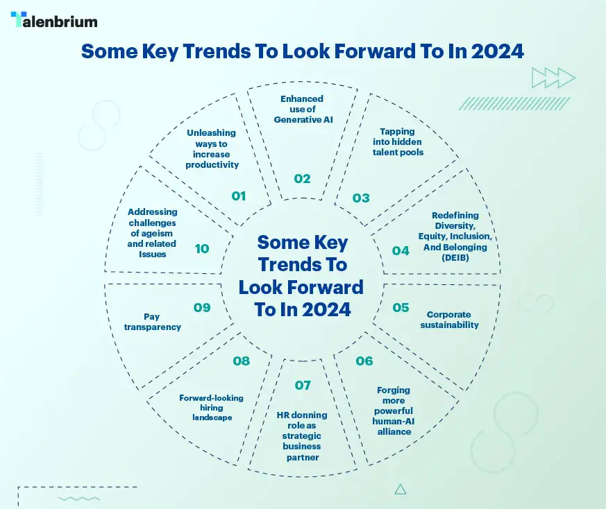 Some key trends to look forward to in 2024 include