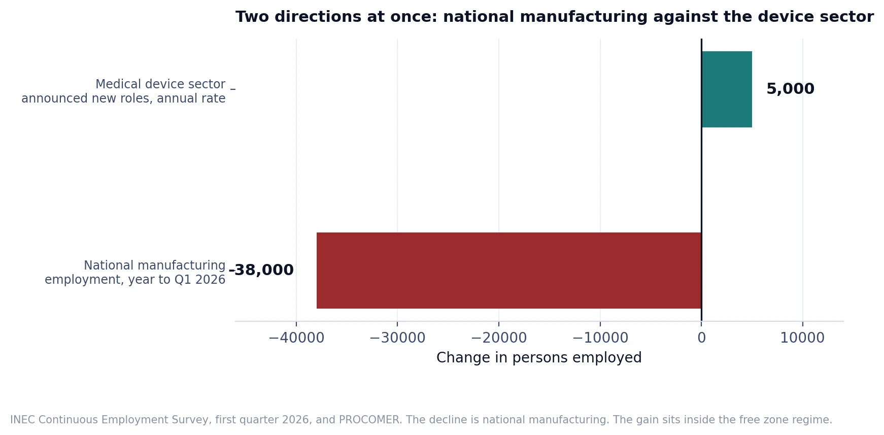 costa-rica-medical-device-workforce-planning chart 2