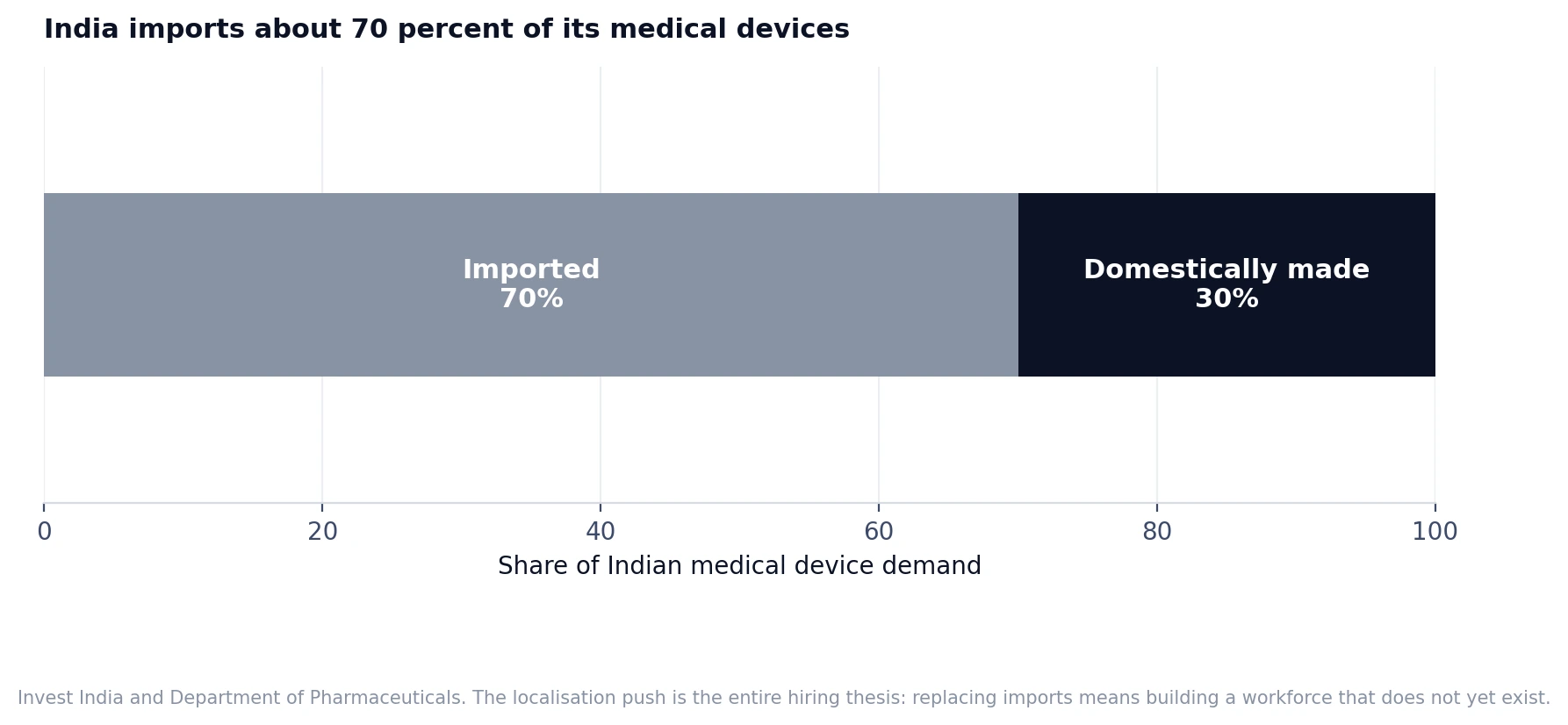 india-medical-device-workforce-planning chart 1