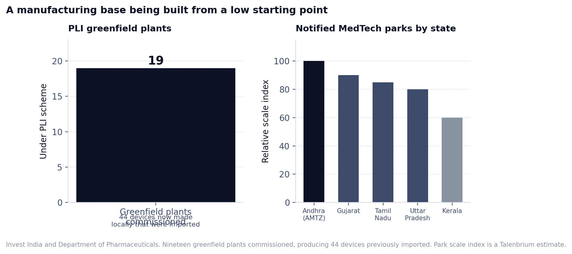 india-medical-device-workforce-planning chart 2