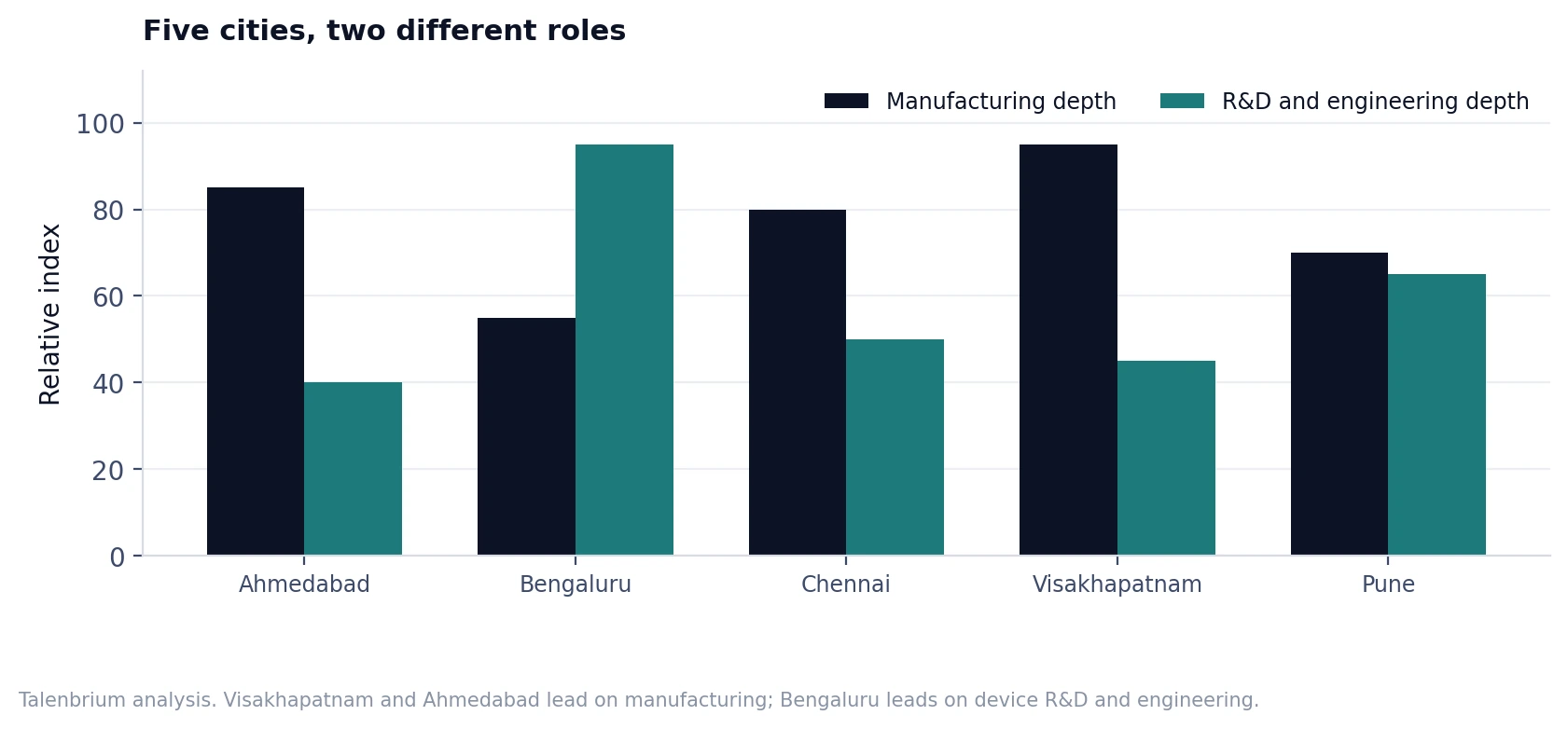 india-medical-device-workforce-planning chart 3
