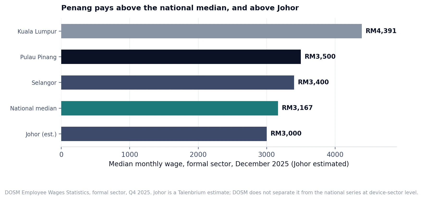 malaysia-medical-device-workforce-planning chart 2
