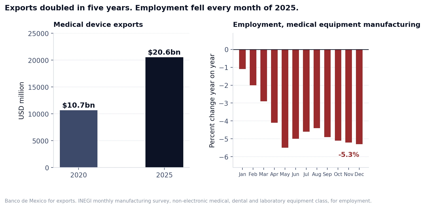 mexico-medical-device-workforce-planning chart 1