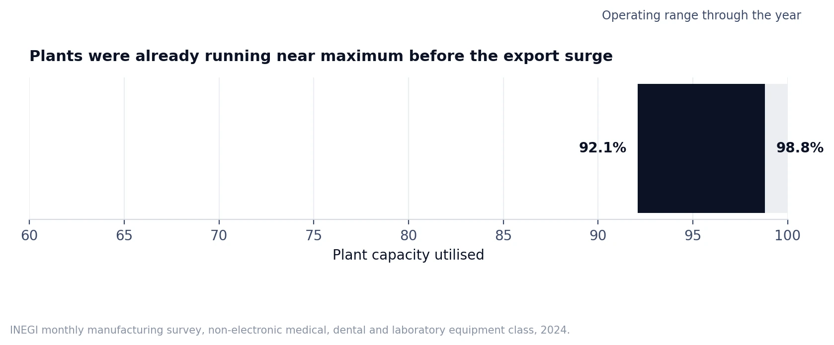 mexico-medical-device-workforce-planning chart 2