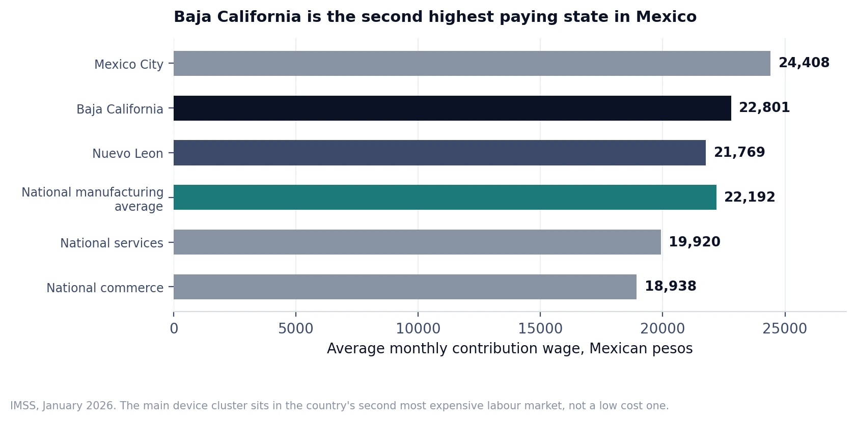 mexico-medical-device-workforce-planning chart 3