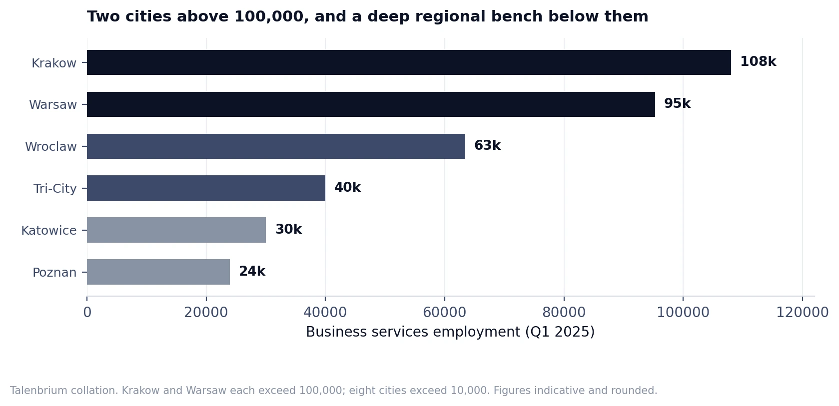poland-financial-shared-services-workforce-planning chart 2